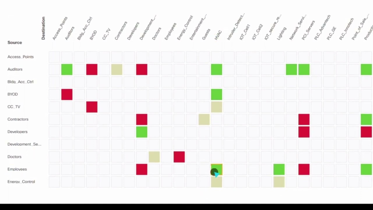 Cisco DNA Center Zero Trust Network demo