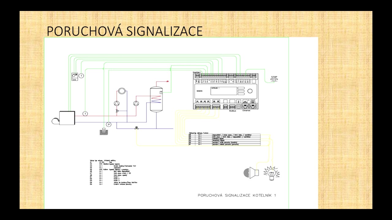 Plynová kotelna - Zabezpečení a regulace