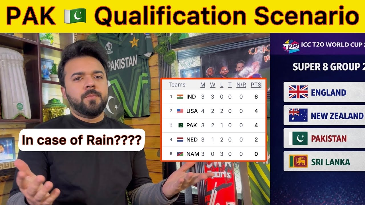 Pakistan Scenario for Qualification in T20 Worldcup 2026? | PAK vs NAM match | Big changes in PAK