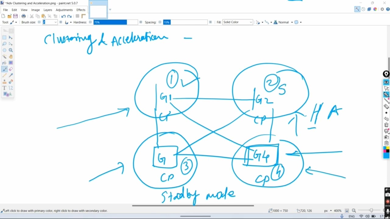 Mastering Check Point Cluster XL: High Availability & Acceleration