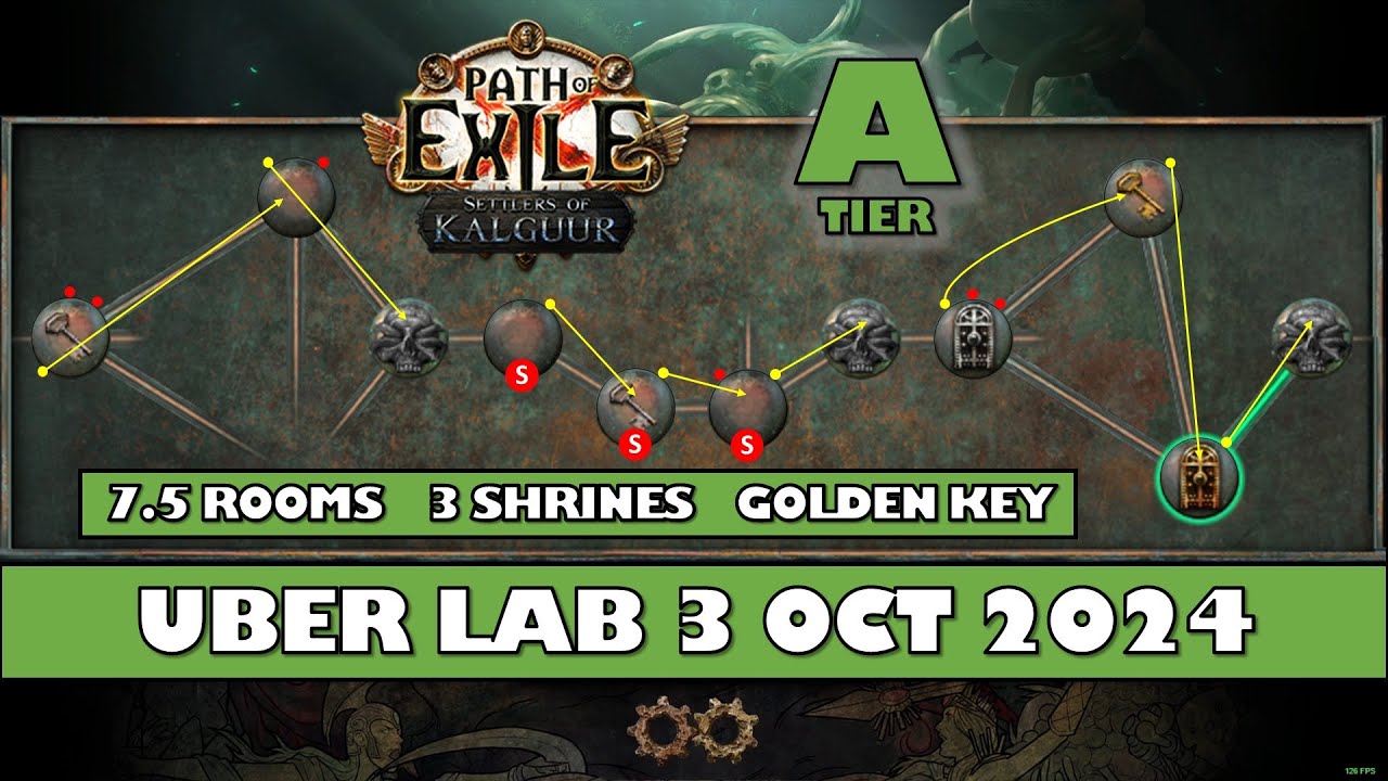 PoE 3.25 - Uber Lab Layout - 3 October 2024