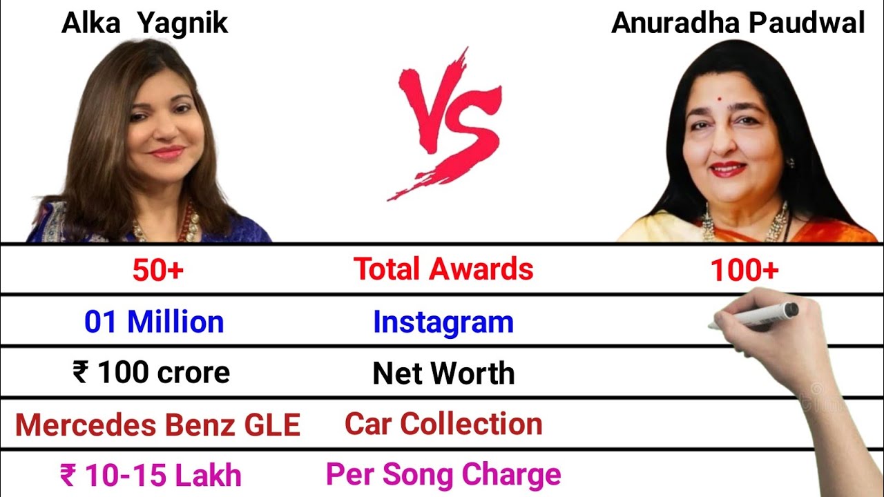 Alka Yagnik vs Anuradha Paudwal Full Comparsion Video | Total Songs | Per Song Fees | Net Worth
