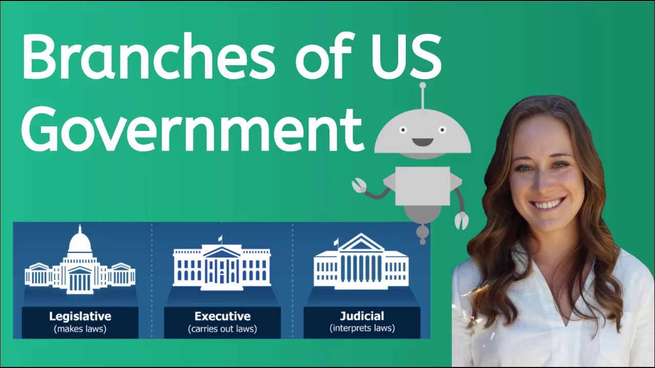 What are the 3 Branches of United States Government?