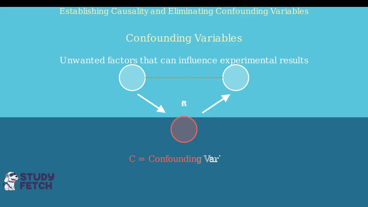 The Science of Controlled Experiments