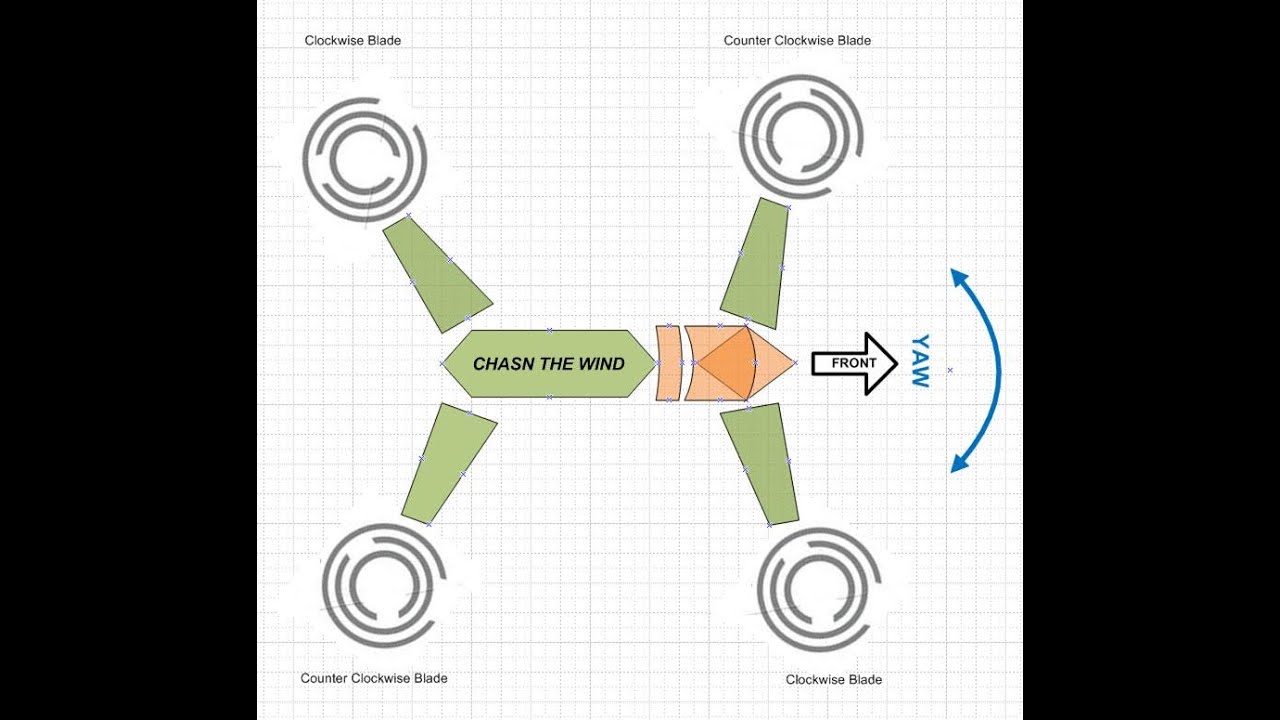 The Basics of Flying a Quadcopter - Video 2 of 3 (Flying Circles and Figure Eight's)
