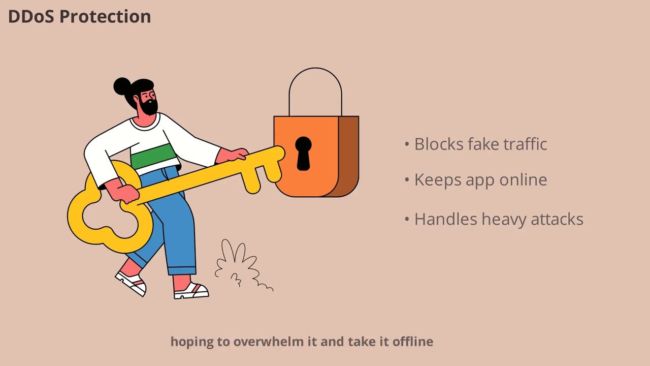 Cloudflare Security Explained (WAF, DDoS, API Shield)