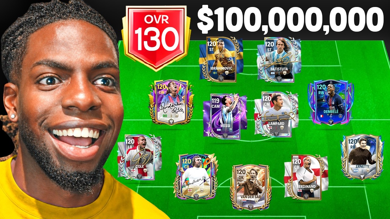The MOST Expensive FC Mobile World Cup Team