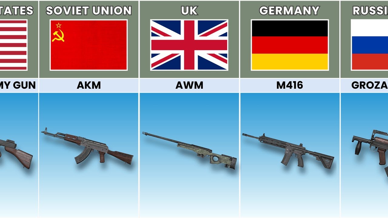 All PUBG Weapons from Different Countries