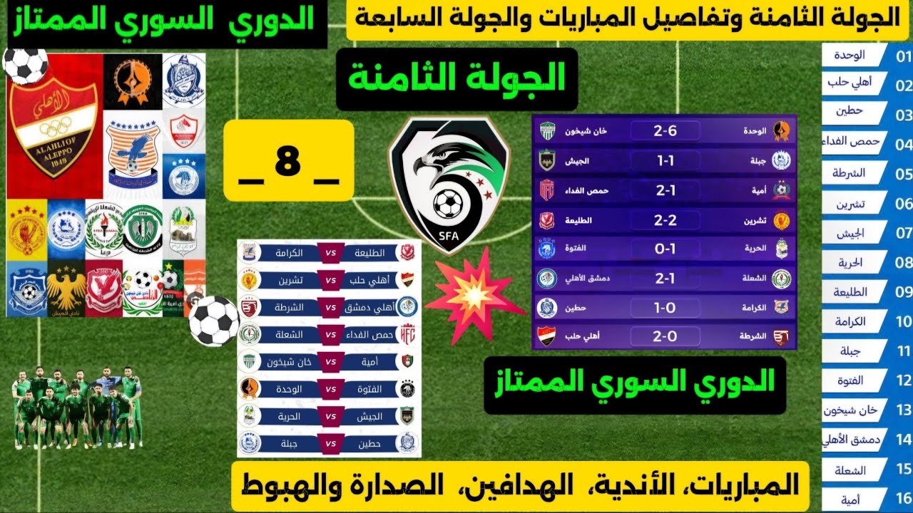 الدوري السوري الممتاز ، الأسبوع الثامن ، المباريات وجدول الترتيب وصدارة الهدافين ، تفاصيل الدوري .
