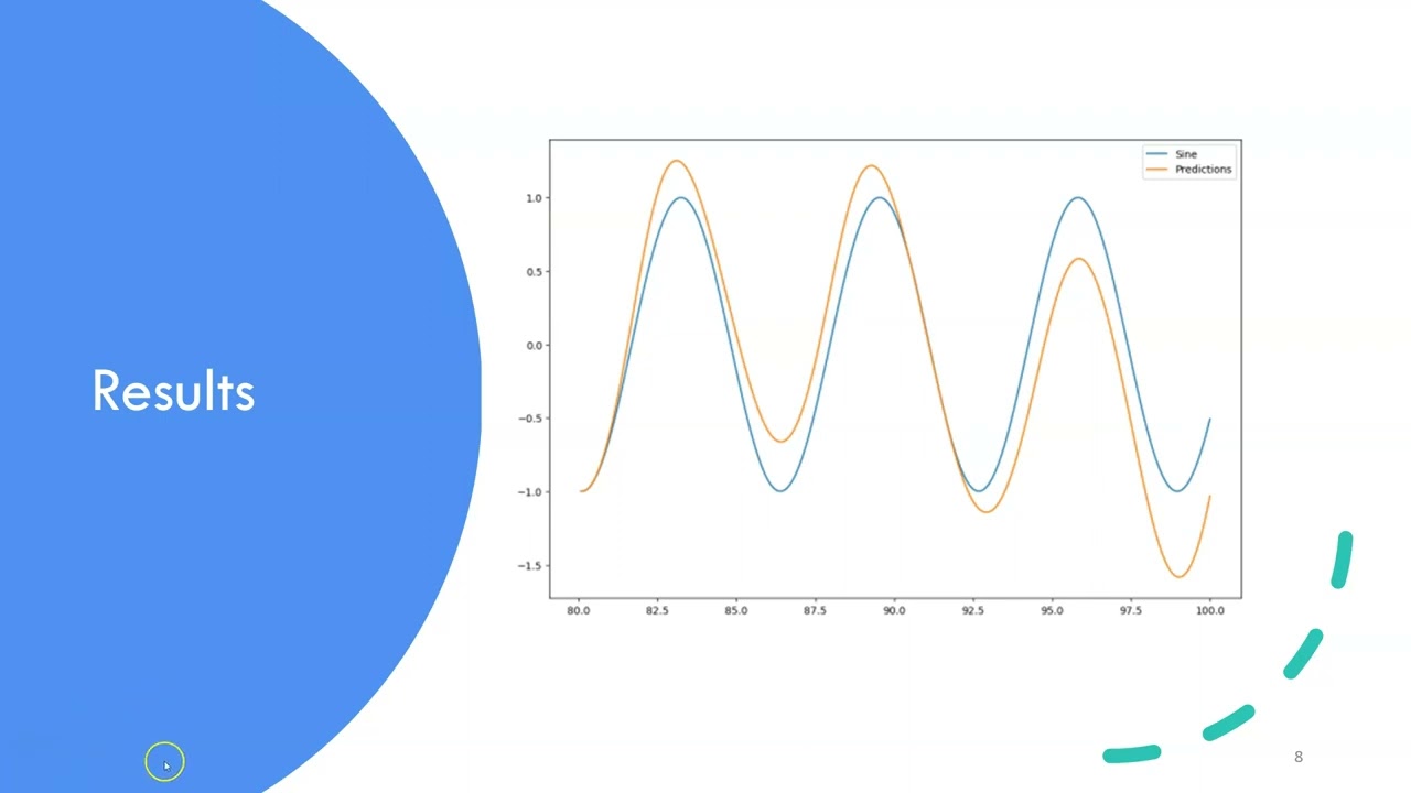 Simple RNN with Sine Wave Data - ADTA 5560