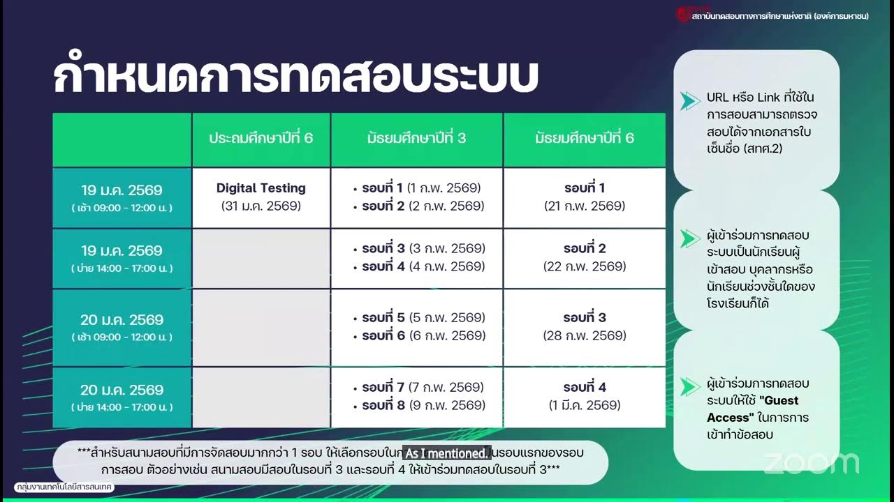 การประชุมชี้แจงคณะกรรมการระดับสนามสอบการสอบ O-NET สนามสอบดิจิทัล ปีการศึกษา 2568 ศจธ