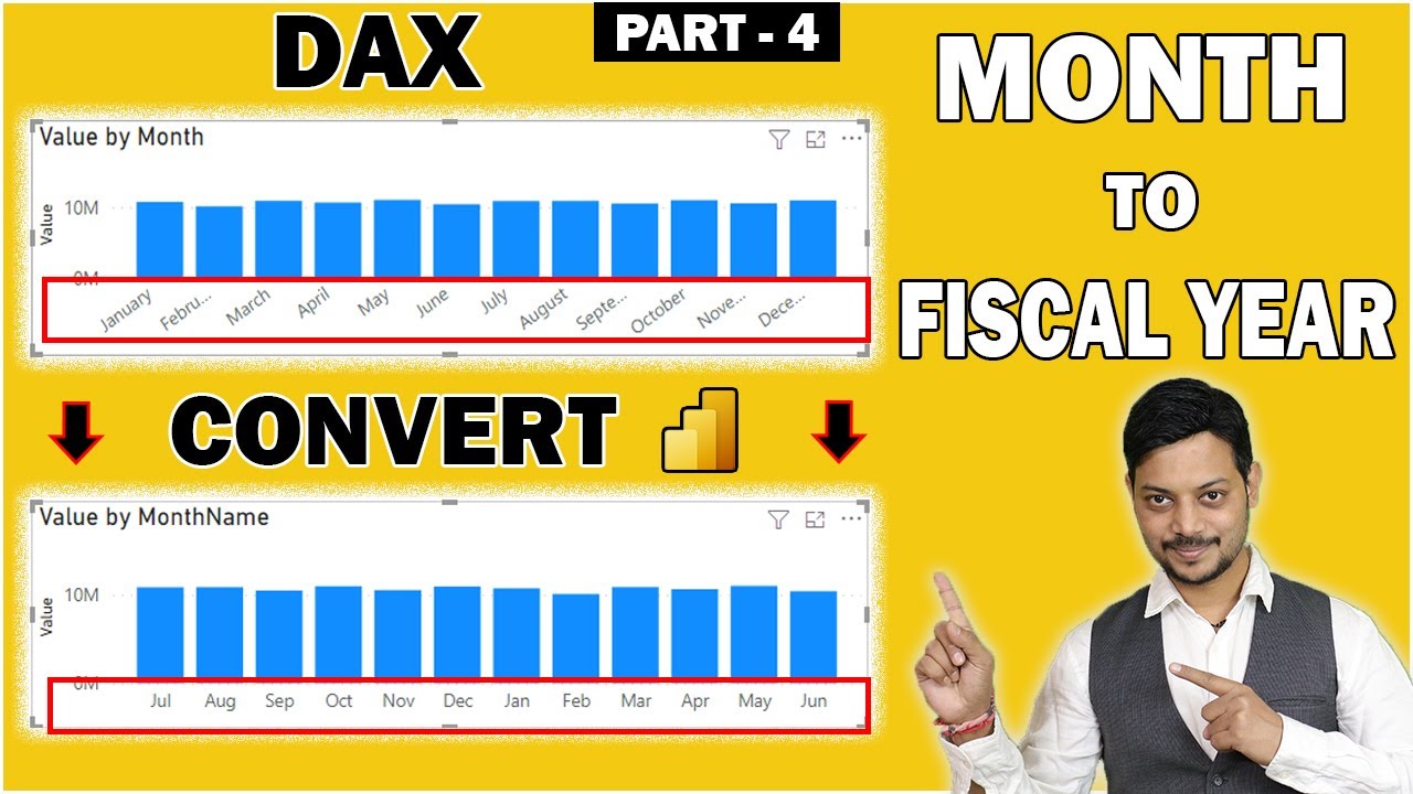 Sort month name in power bi desktop with dax function in hindi | Power BI Dax function tutorial