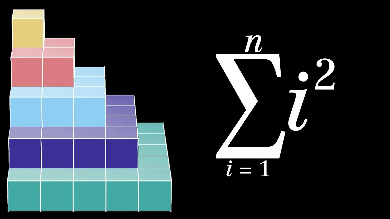 Visual Sum of Squares III (proof without words)