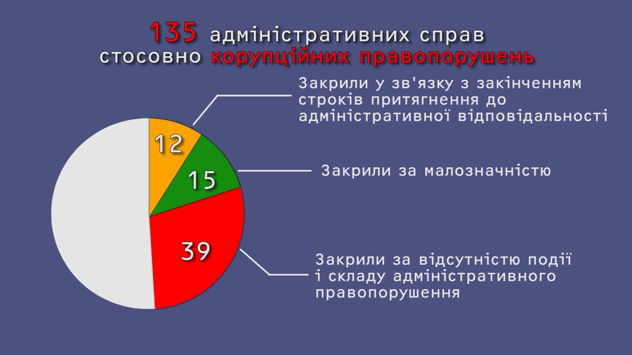 Корупційні правопорушення | Про суд