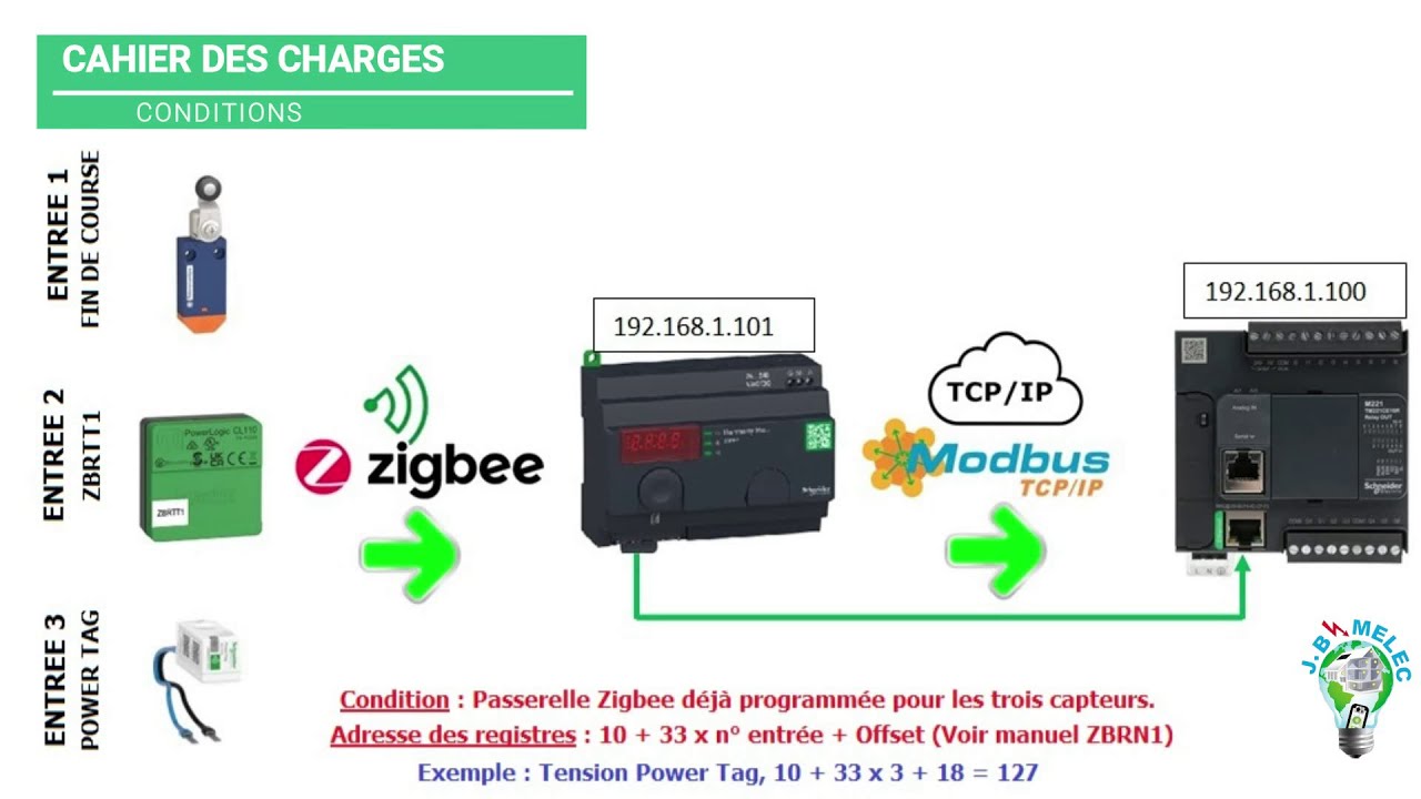 IOSCAN COMMUNICATION MODBUS TCP/IP ENTRE UN CONTRÔLEUR TM221 ET UNE PASSERELLE ZIGBEE ZBRN1
