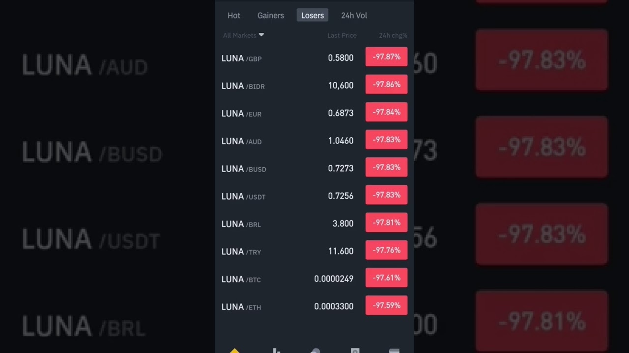 Crypto Blood Bath 😱😱#bitcoincrash #marketcrash #shorts #viral #shorts