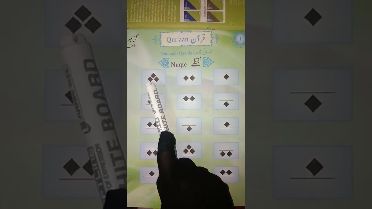 نقطے کی  پہچان