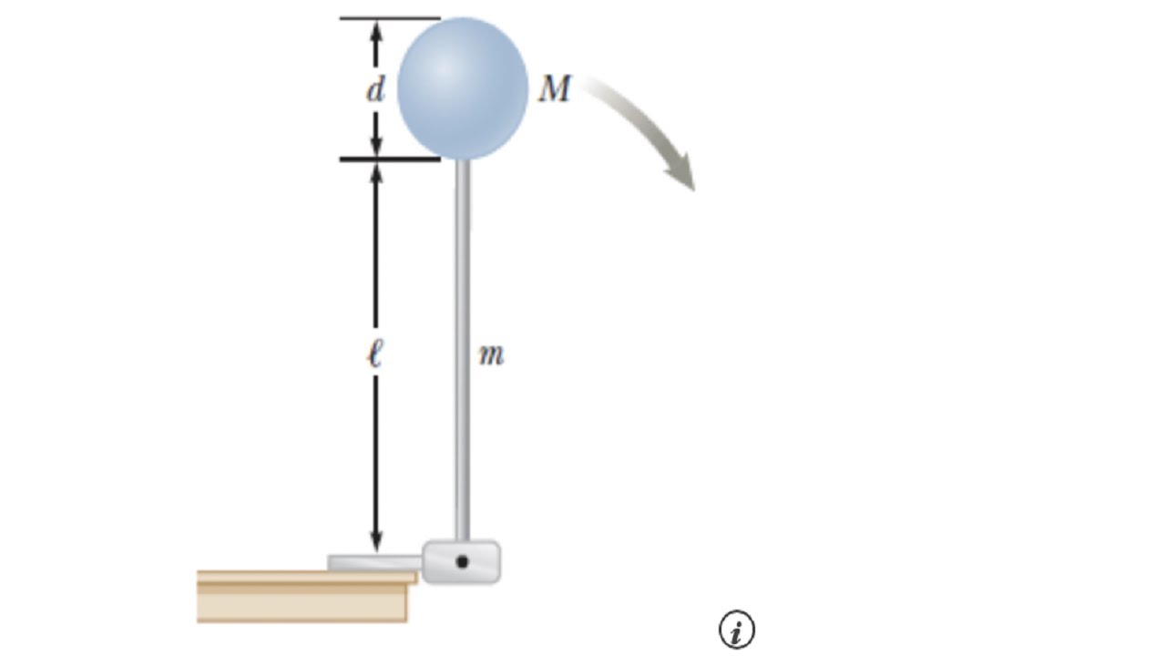 7 A Sphere Rotating while Attached to a Rod