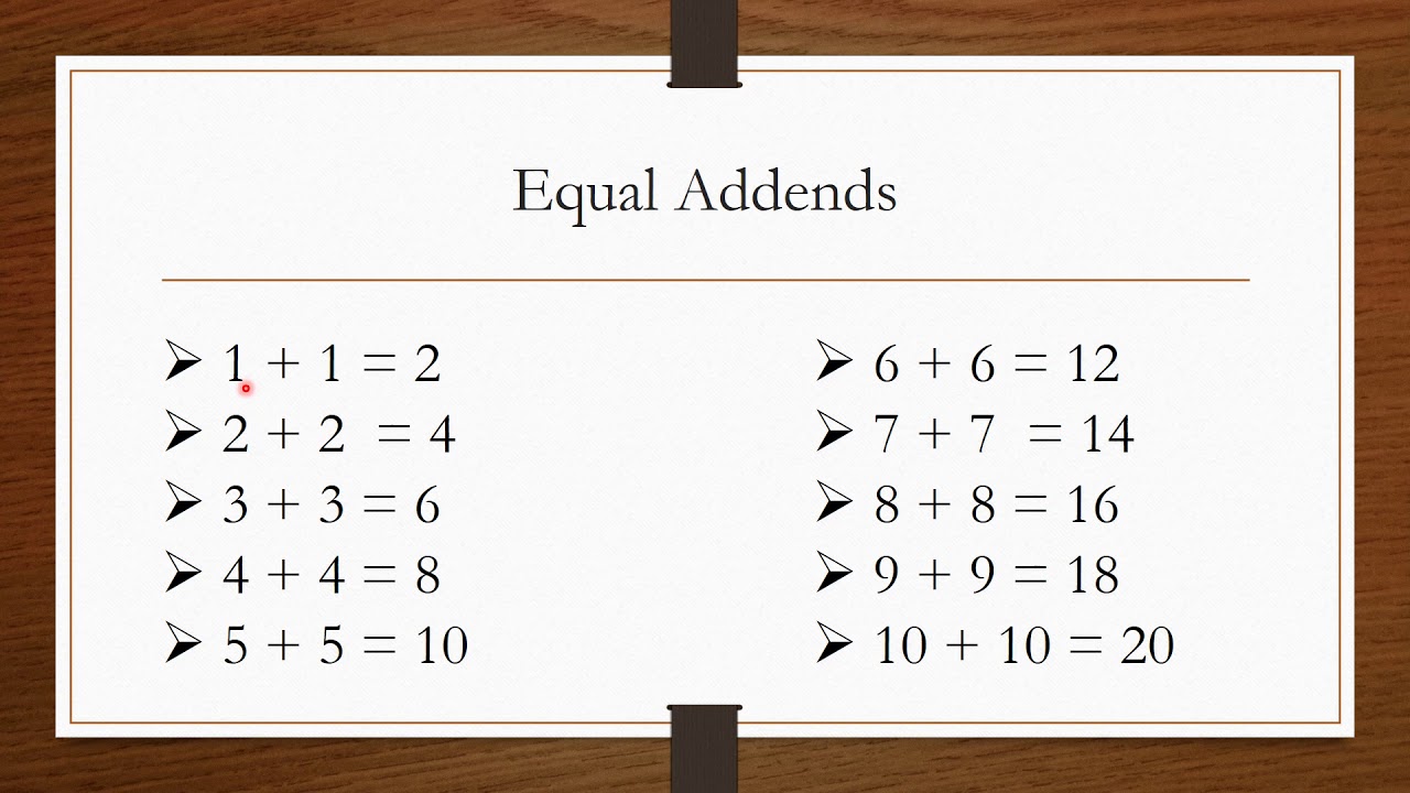 Grade 2 Math Chapter 2 Lesson 7 Sums of Equal Numbers