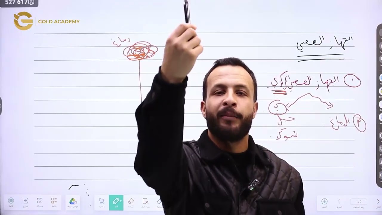الحصة الاولى من الفصل الثاني _ الجهاز العصبي المركزي