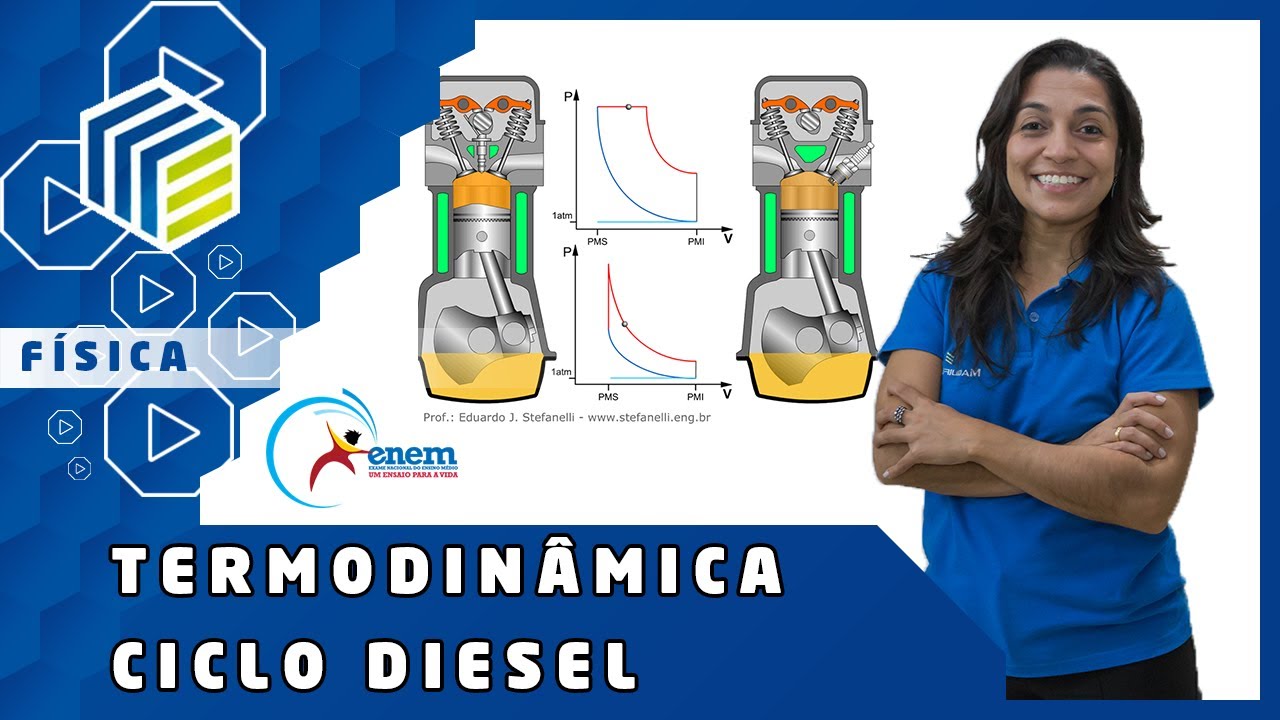 Física - Termodinâmica - Ciclo Diesel | Exercício Resolvido