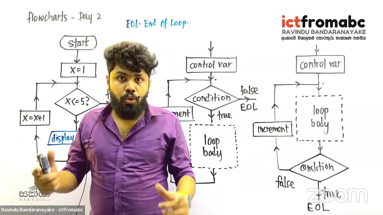 Flowcharts for Python Day 2 - 2024 AL ICT