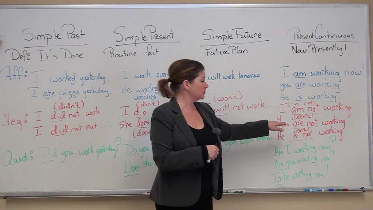 Les quatre temps de base : « Simple Past »« Simple Present »« Simple Future »« Present Continuous »