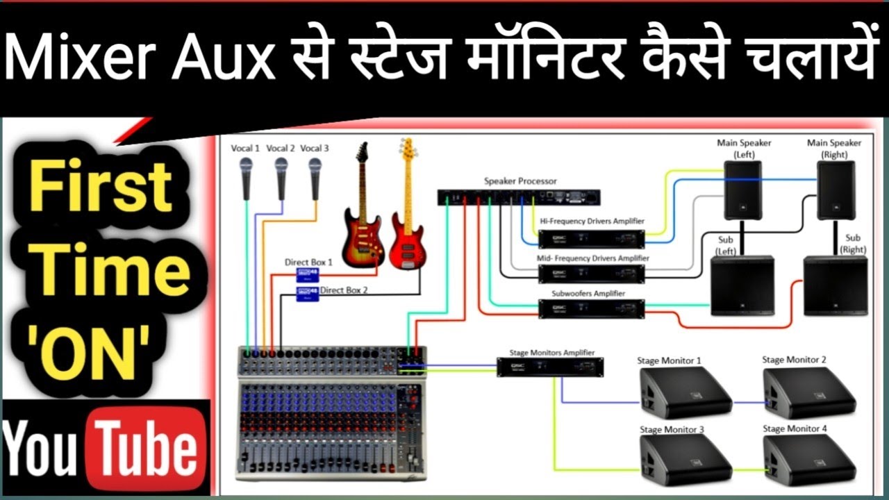 How to mix monitor on stage in live sound 🎛🎤