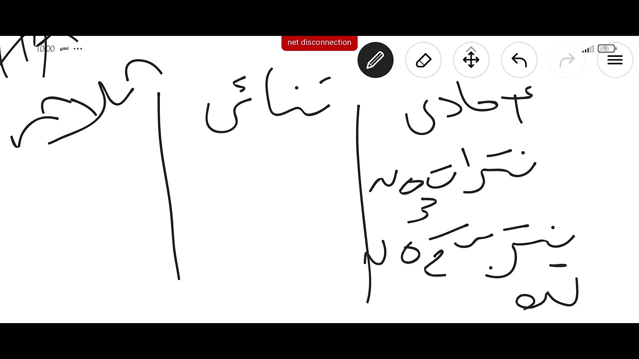 مراجعة سريعة ل اساسيات الترم التاني....