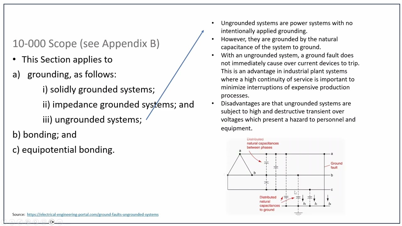 Canadian Electrical Code/CEC Rule 10-000 (Grounding & Bonding - Scope)