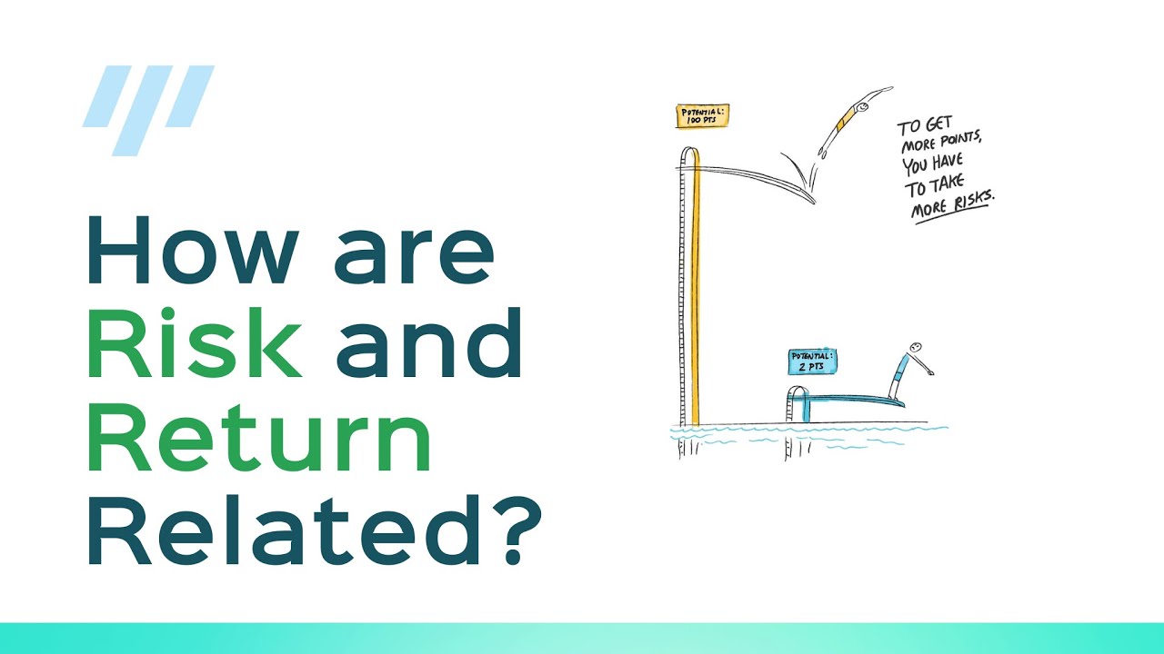 Understand How Risk and Return are Related