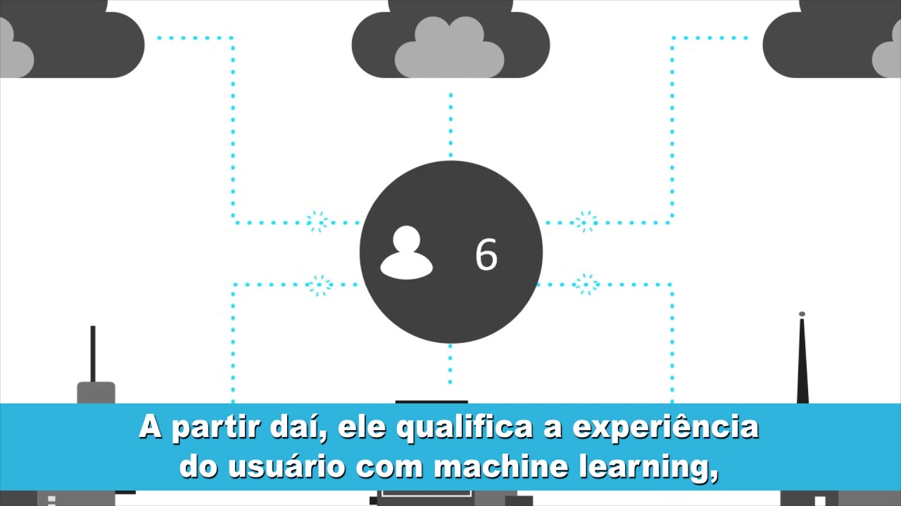 Apresentando o Citrix Analytics for Performance (Portugu&ecirc;s)