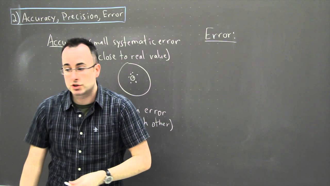 IB Physics SL revision - Mechanics 2 - accurate precise and error