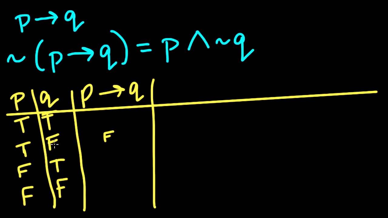 Negating a Conditional Statement