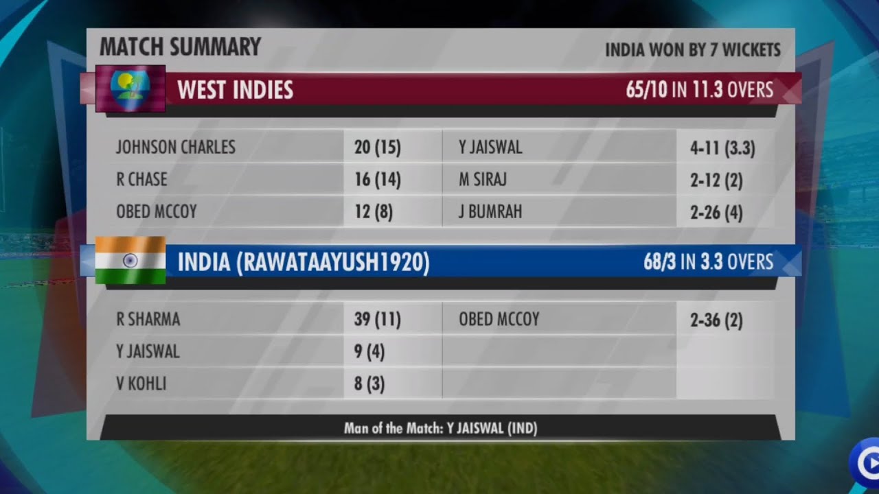 West Indies Vs India || Highlights || Best Bating and Bowling Performance