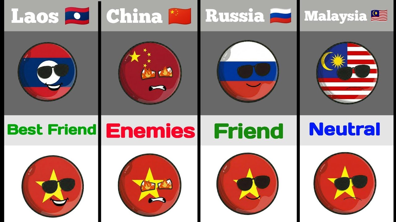 Vietnam's Relastionship [Countryball] 