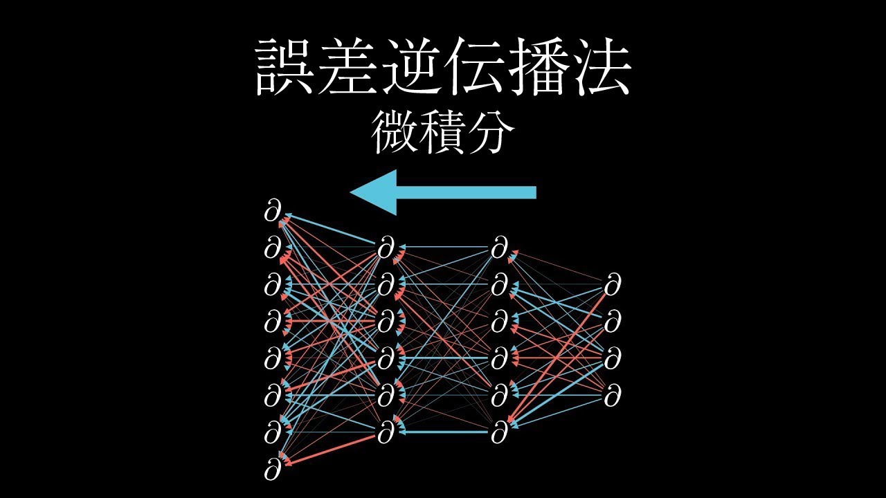 誤差逆伝播と微積分 | Chapter 4, ニューラルネットワークの仕組み