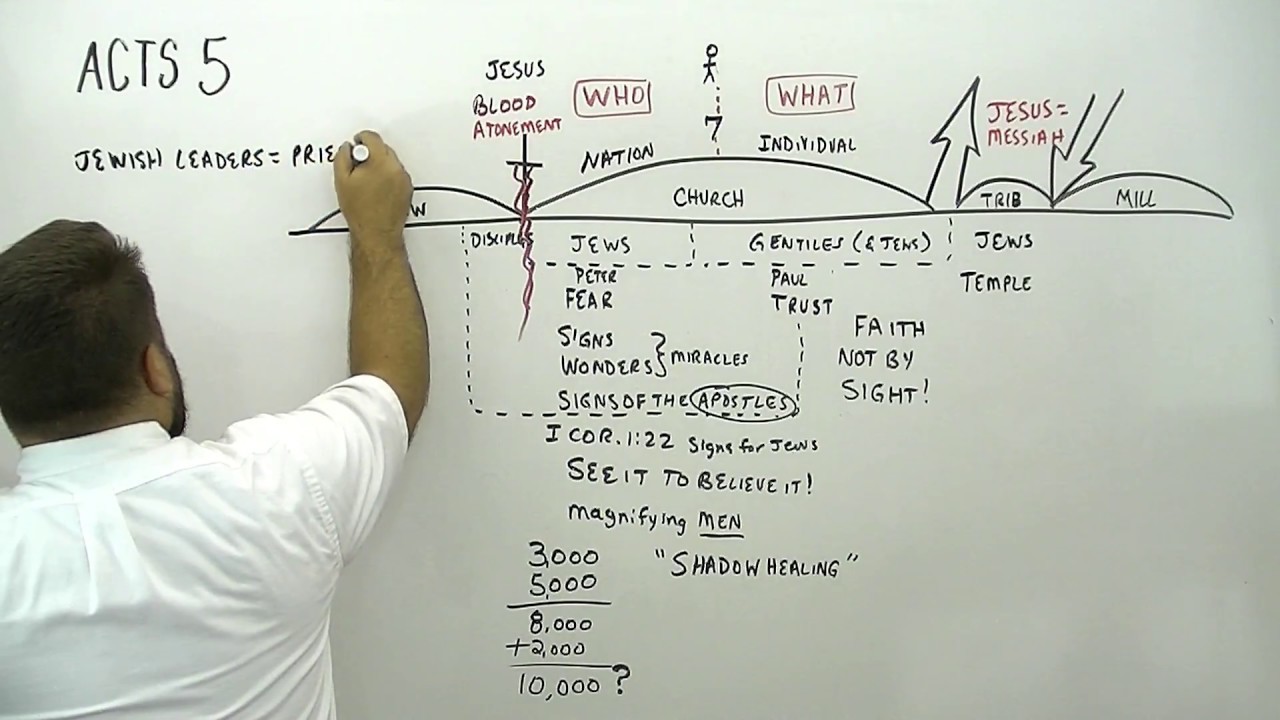 Acts 5:12 to 42
