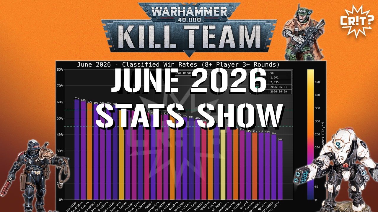 Kill Team | June 2026 Tournament Stats