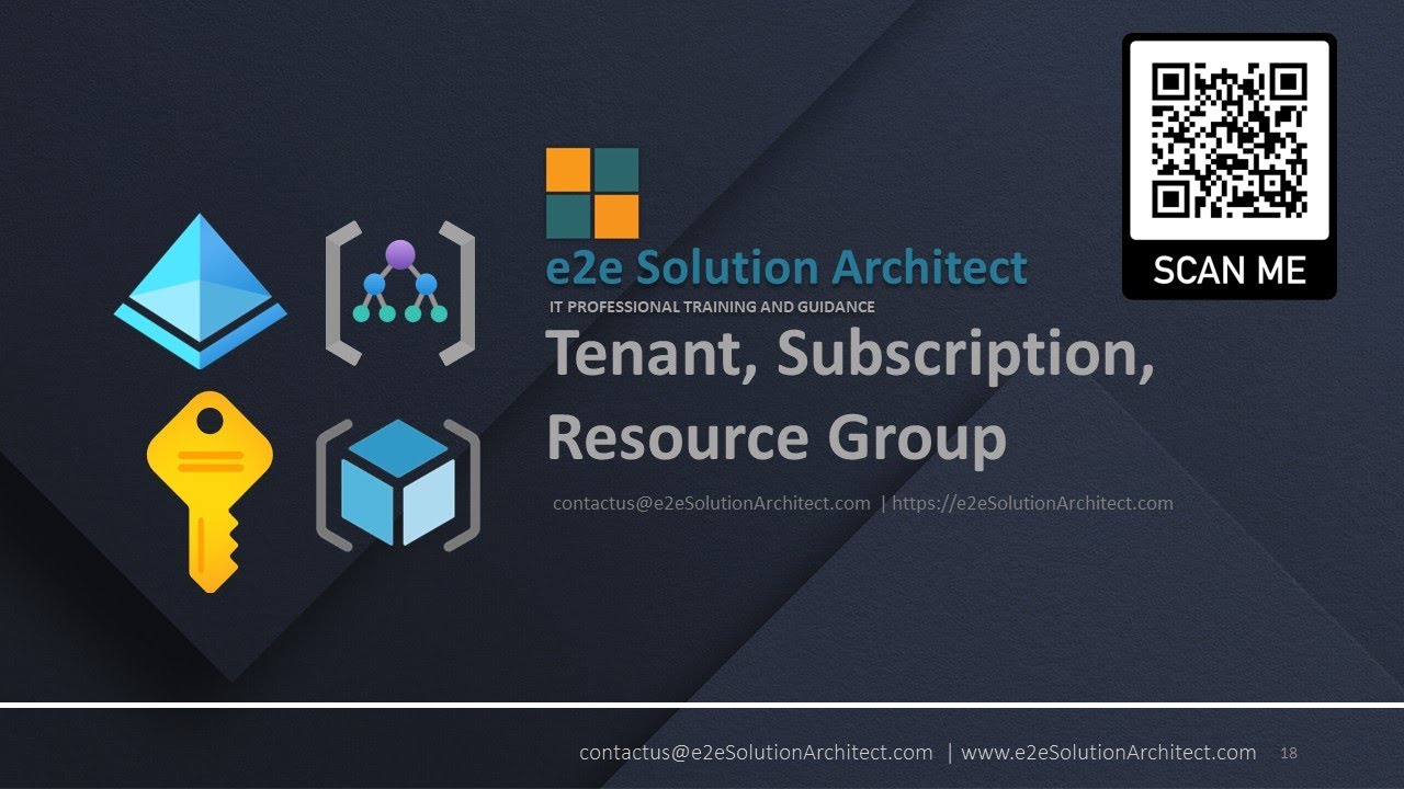 Setup Azure subscriptions, Management Group, Active Directory tenants
