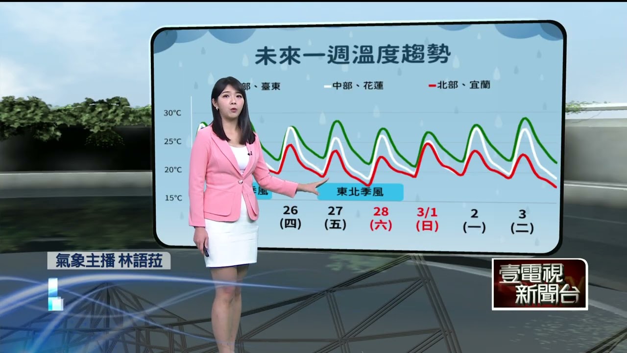 壹氣象／變天了！ 今北東降雨增　一周3波鋒面　228連假有雨