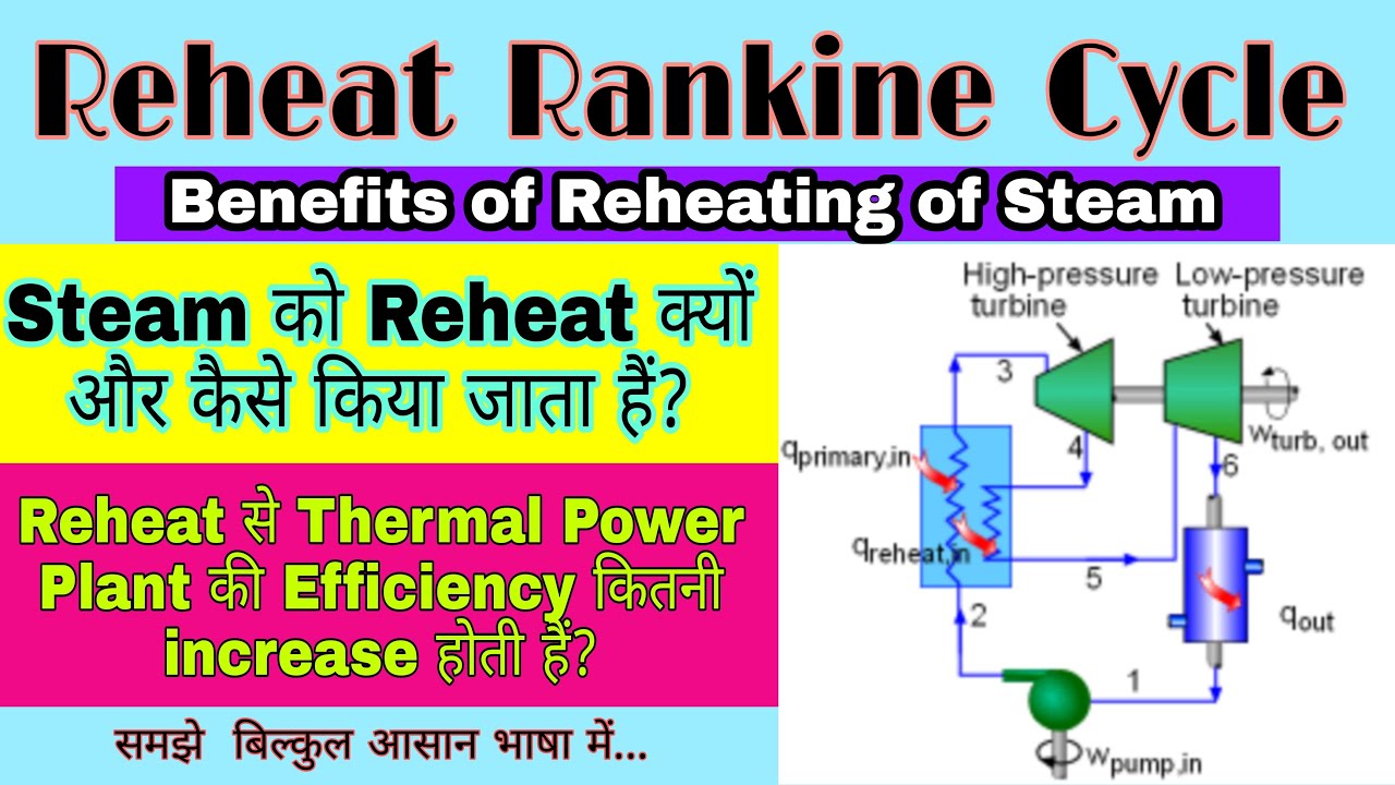 Reheat Rankine Cycle || Reheat Cycle || Reheating of Steam || Advantage of Reheat Rankine Cycle