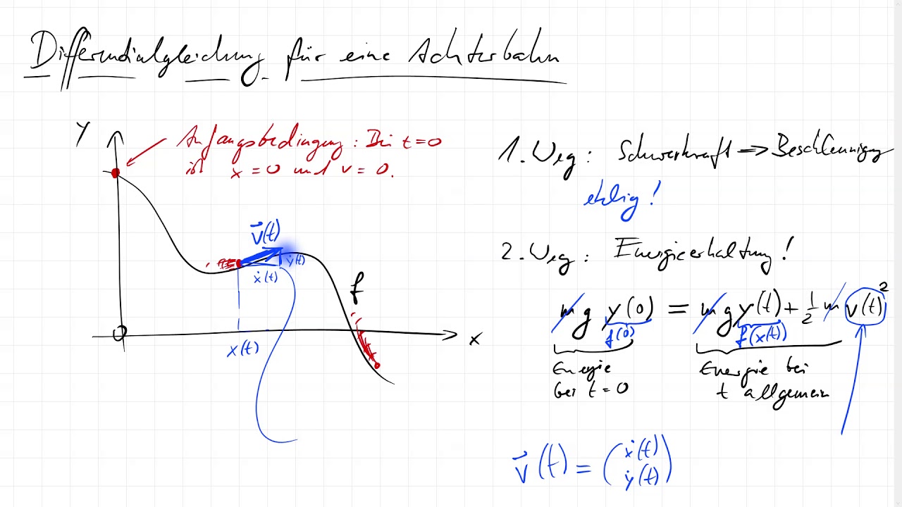 12G.1 Differentialgleichung für eine Achterbahn