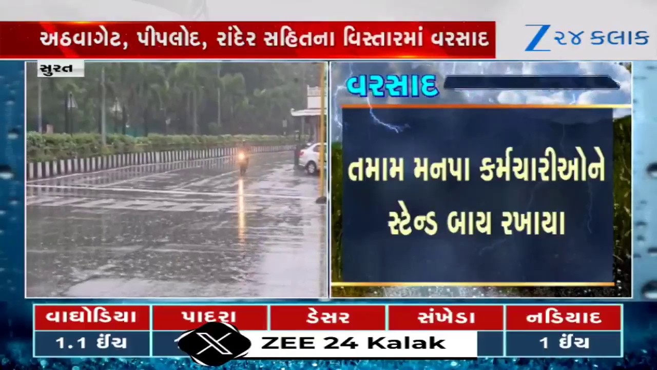 Surat: Heavy Rains; Over 100 Hoardings Removed, NDRF-SDRF Deployed-Evacuation Begins Amid Red Alert