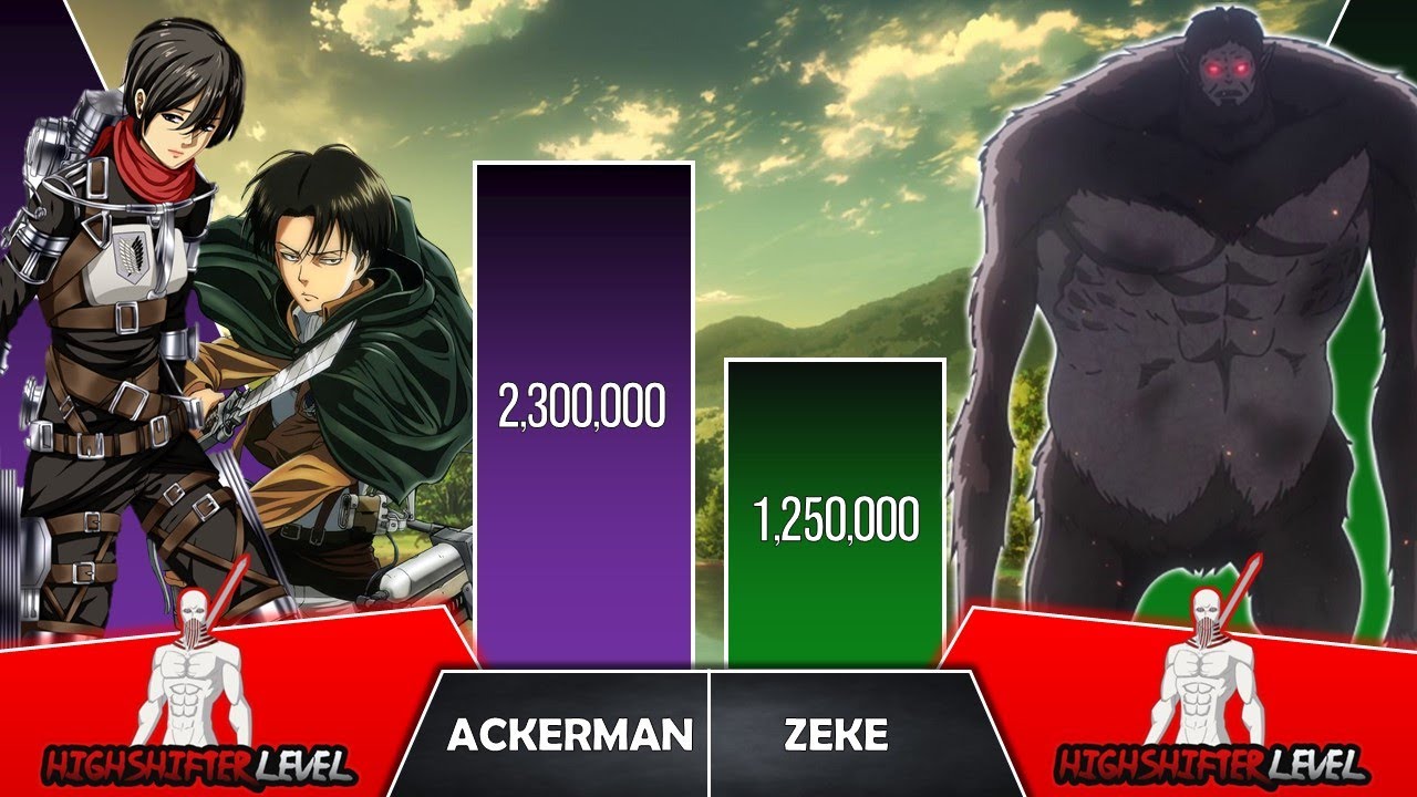 LEVI & MIKASA VS ZEKE Power Levels I Attack on Titans Power Scale I Anime Senpai Scale