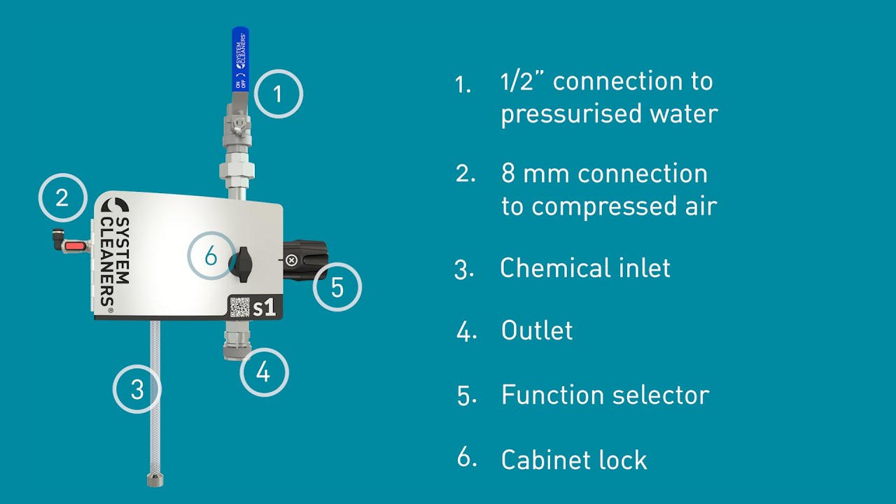S1 satellite for manual cleaning - Operation | System Cleaners