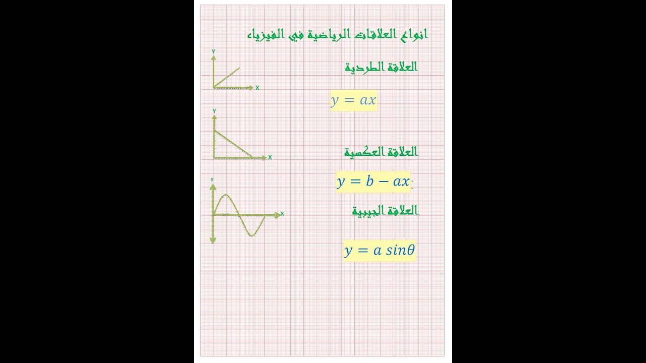 انواع العلاقات الرياضية في الفيزياء (الطردية و العكسية والجيبية)ثانوية عامة وازهر 2021