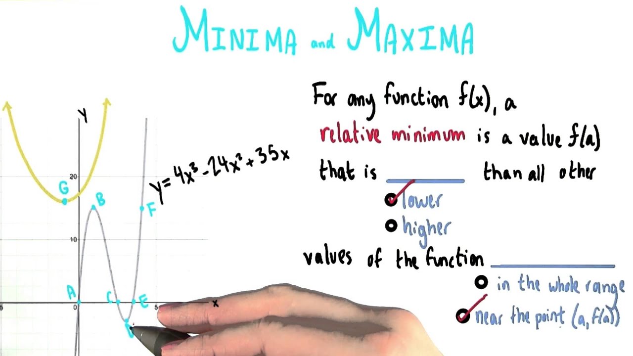 Relative Minimum - College Algebra