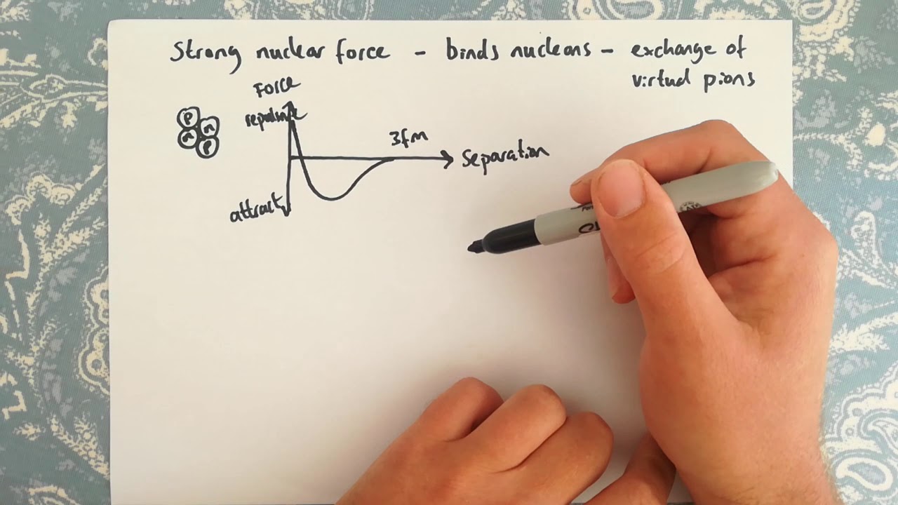 Feynman diagrams 5 - strong nuclear interactions