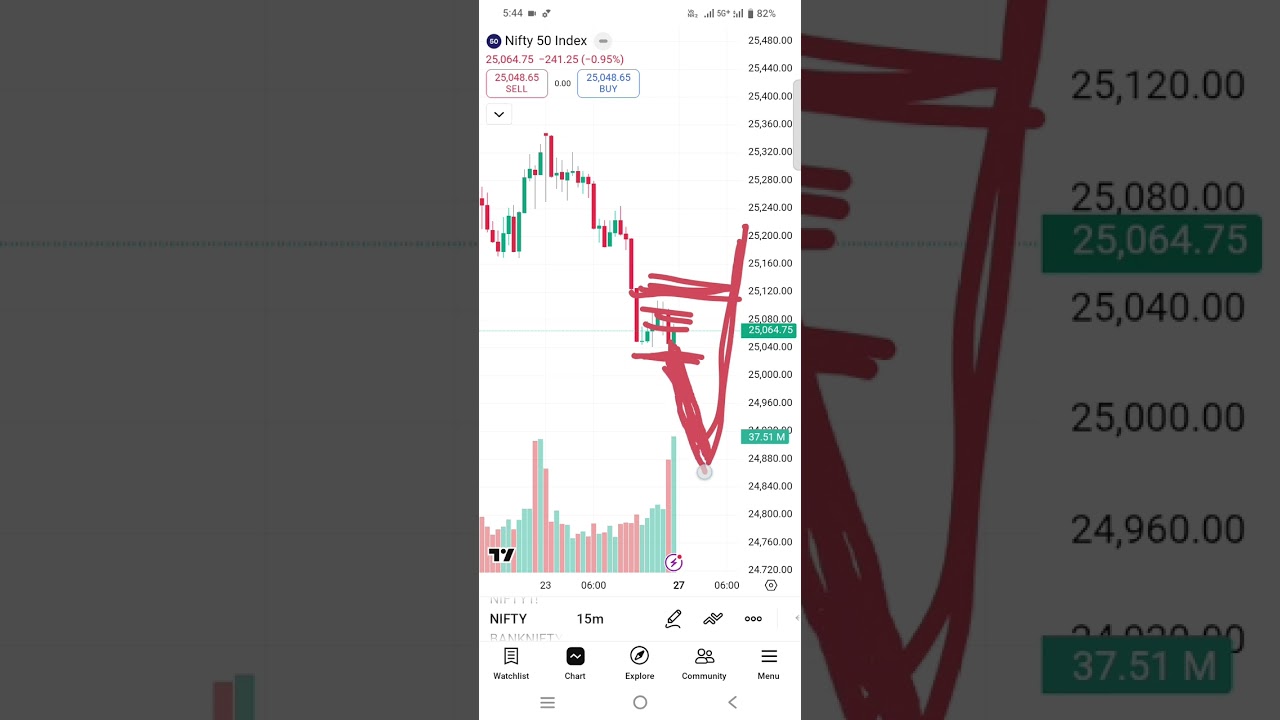NIFTY Big Move Expected Tomorrow How to Trade Complete analysis 